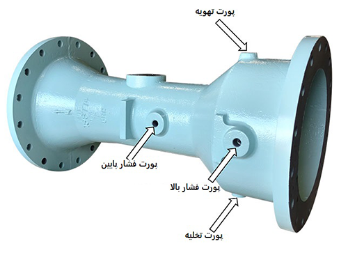 فلومتر ونتوری